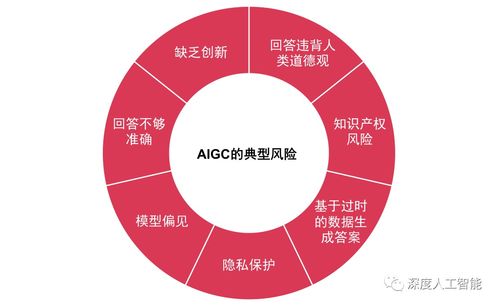 AIGC技術(shù)浪潮 現(xiàn)狀、趨勢與未來應(yīng)用方向深度剖析